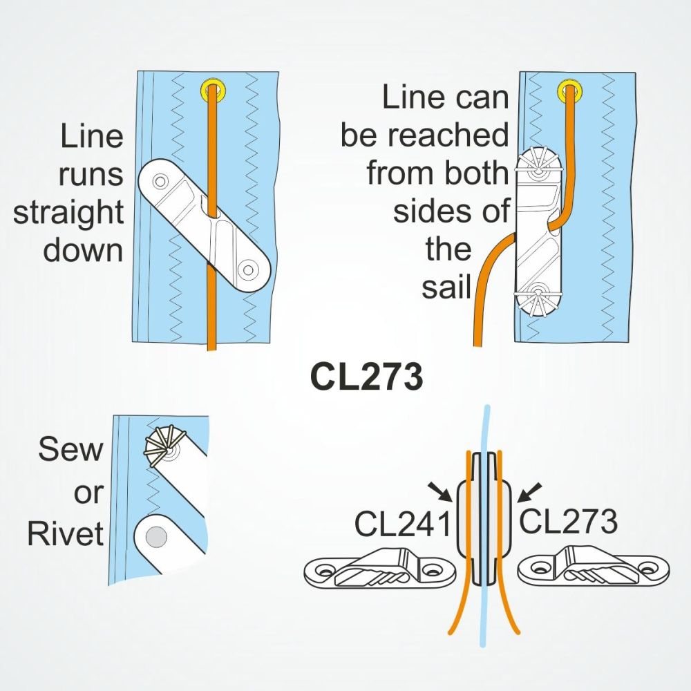 CLAMCLEAT CL273 RACING SAIL LINE Steuerbord Liekleine 3-6mm