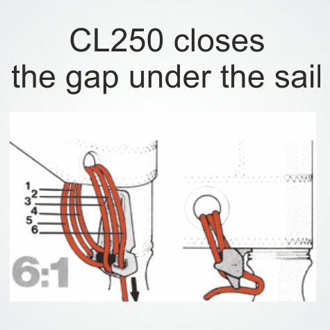 CLAMCLEAT CL250 GAP CLOSER Niederholerklemme 6:1 Tau 3-5mm
